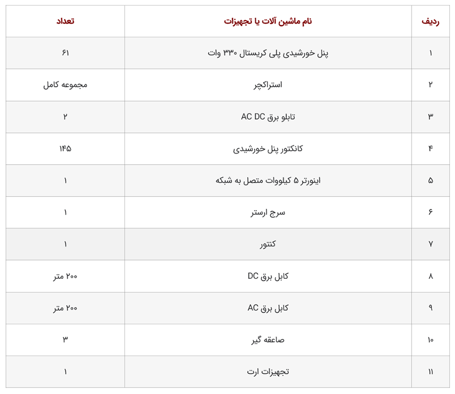 تجهیزات موردنیاز برای احداث نیروگاه خورشیدی 20 کیلووات_پرشین پلن